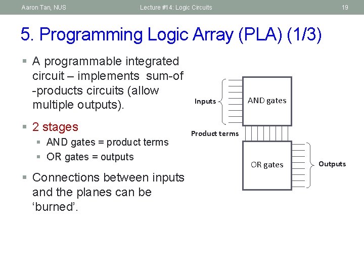 Aaron Tan, NUS Lecture #14: Logic Circuits 19 5. Programming Logic Array (PLA) (1/3)