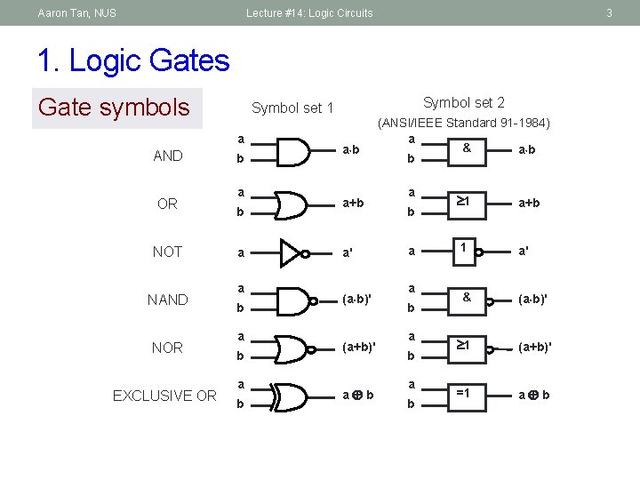 Aaron Tan, NUS Lecture #14: Logic Circuits 3 1. Logic Gates Gate symbols a