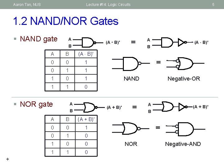 Aaron Tan, NUS Lecture #14: Logic Circuits 5 1. 2 NAND/NOR Gates § NAND