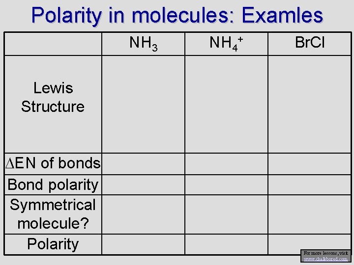 Polarity in molecules: Examles NH 3 NH 4+ Br. Cl Lewis Structure DEN of