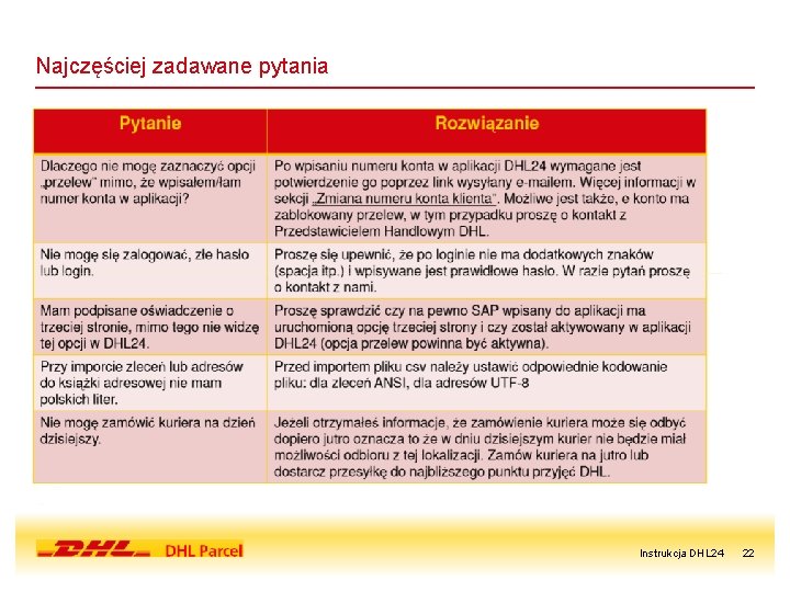 Najczęściej zadawane pytania Instrukcja DHL 24 22 