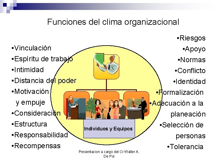 Funciones del clima organizacional • Vinculación • Espíritu de trabajo • Intimidad • Distancia