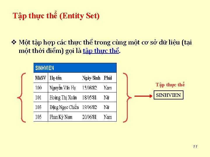 Tập thực thể (Entity Set) v Một tập hợp các thực thể trong cùng