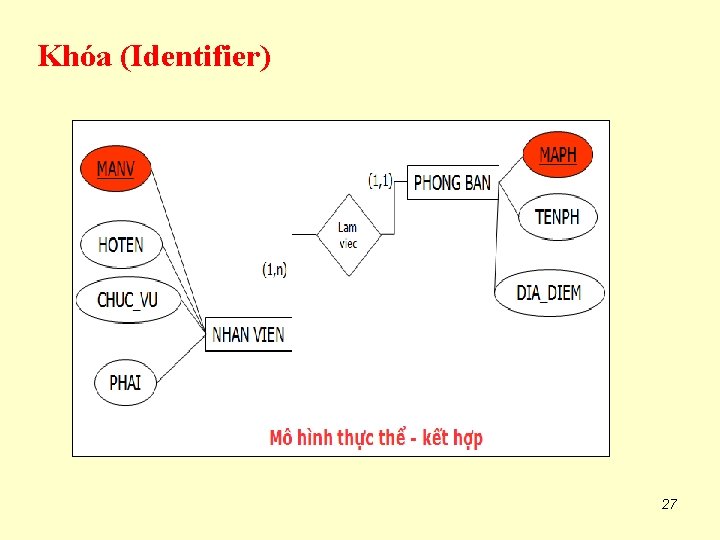 Khóa (Identifier) 27 