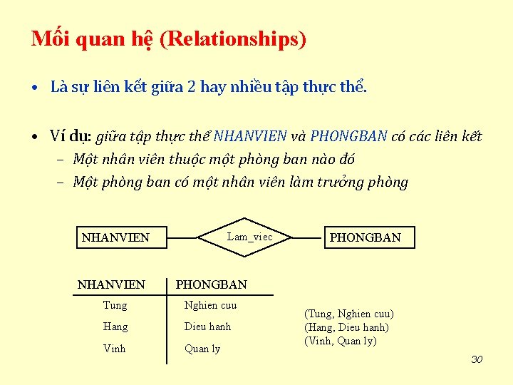 Mối quan hệ (Relationships) • Là sự liên kết giữa 2 hay nhiều tập