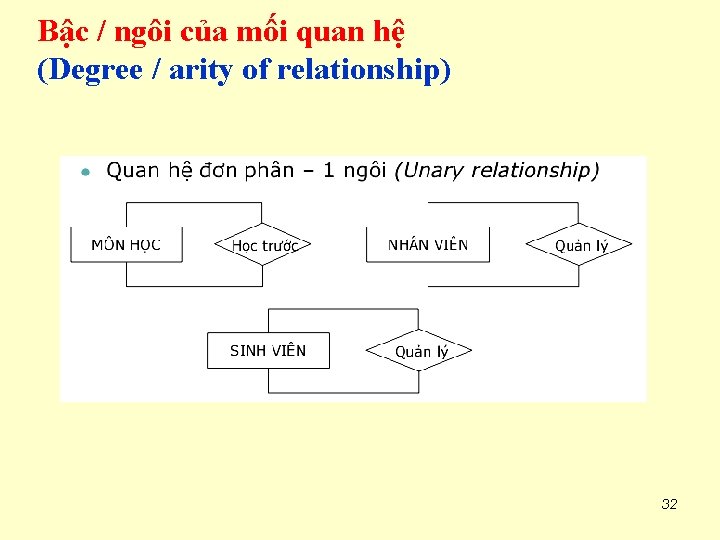 Bậc / ngôi của mối quan hệ (Degree / arity of relationship) 32 