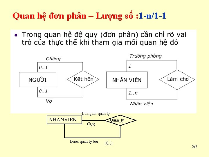 Quan hệ đơn phân – Lượng số : 1 -n/1 -1 La nguoi quan