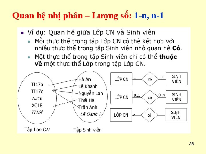 Quan hệ nhị phân – Lượng số: 1 -n, n-1 38 