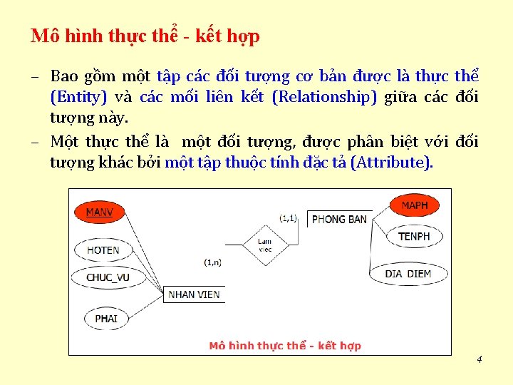 Mô hình thực thể - kết hợp – Bao gồm một tập các đối