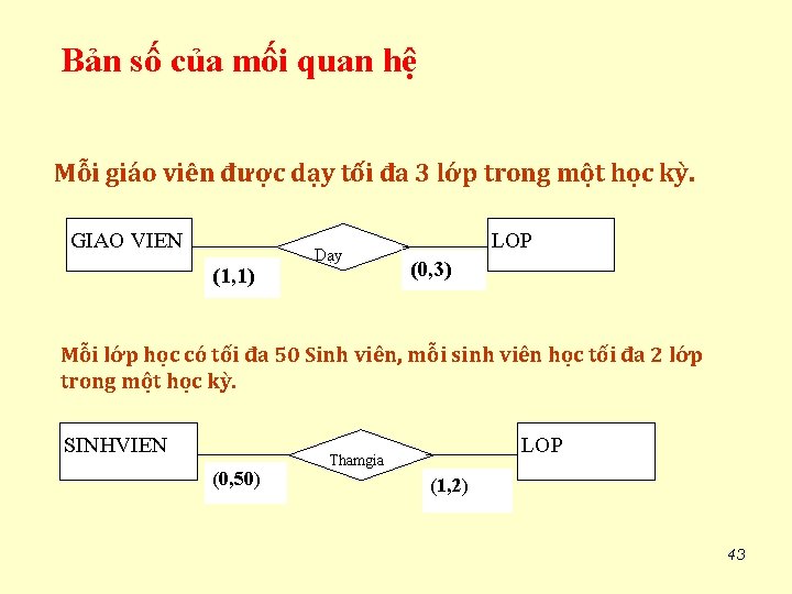 Bản số của mối quan hệ Mỗi giáo viên được dạy tối đa 3