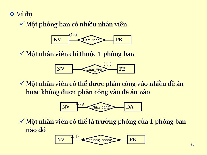 v Ví dụ ü Một phòng ban có nhiều nhân viên (1, n) NV