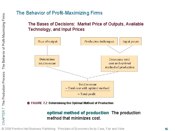 CHAPTER 7 The Production Process The Behavior of