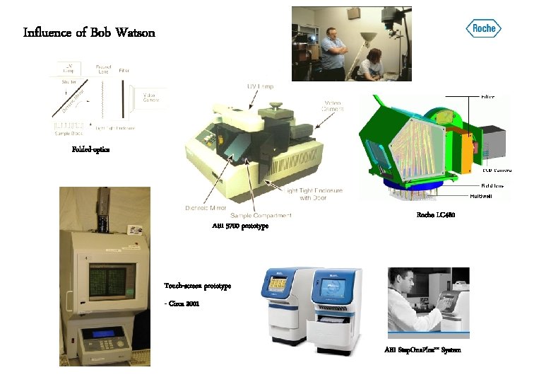 Influence of Bob Watson Folded-optics ABI 5700 prototype Roche LC 480 Touch-screen prototype -