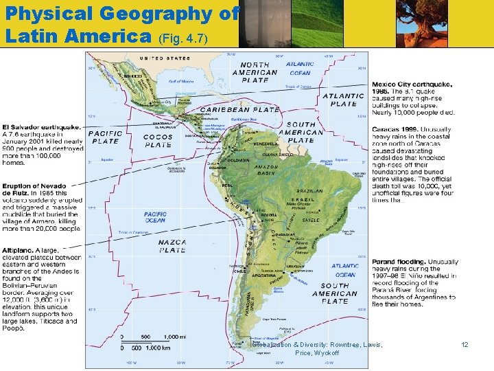 Physical Geography of Latin America (Fig. 4. 7) Globalization & Diversity: Rowntree, Lewis, Price,