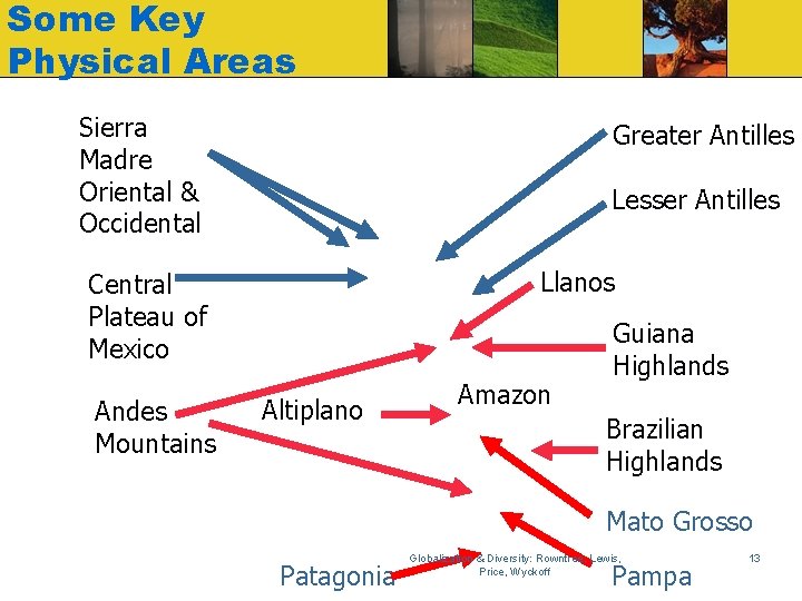 Some Key Physical Areas Sierra Madre Oriental & Occidental Greater Antilles Lesser Antilles Llanos