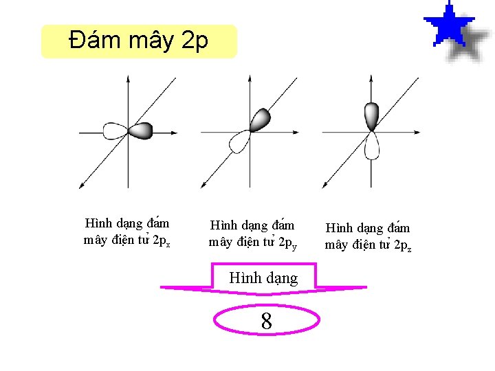 Đám mây 2 p Hình dạng đa m mây điê n tư 2 px Đám mây 2 p Hình dạng đa m mây điê n tư 2 px