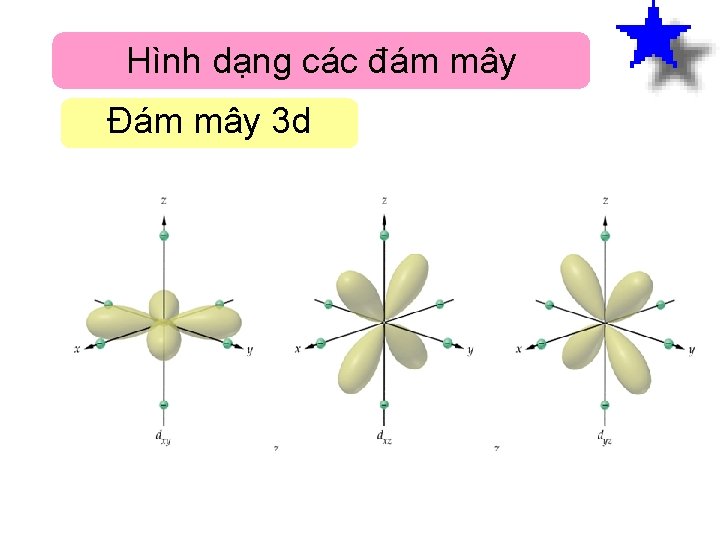 Hình dạng các đám mây Đám mây 3 d 