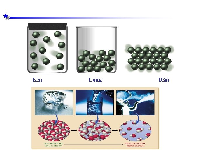 Khí Lỏng Rắn Khí Lỏng Rắn