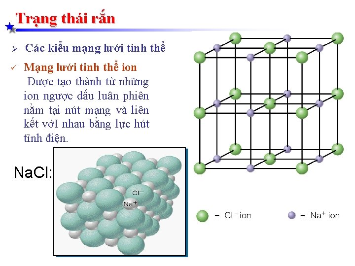 Trạng thái rắn Ø Các kiểu mạng lưới tinh thể Mạng lưới tinh thể Trạng thái rắn Ø Các kiểu mạng lưới tinh thể Mạng lưới tinh thể