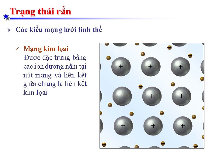 Trạng thái rắn Ø Các kiểu mạng lưới tinh thể Mạng kim lọai Được Trạng thái rắn Ø Các kiểu mạng lưới tinh thể Mạng kim lọai Được