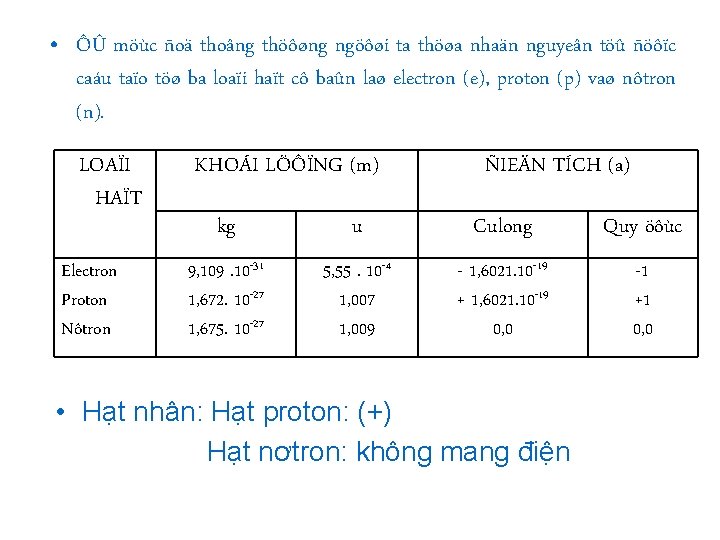  • ÔÛ möùc ñoä thoâng thöôøng ngöôøi ta thöøa nhaän nguyeân töû ñöôïc