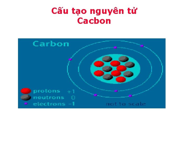 Cấu tạo nguyên tử Cacbon 