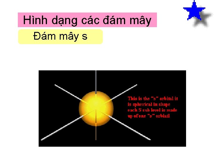 Hình dạng các đám mây Đám mây s 