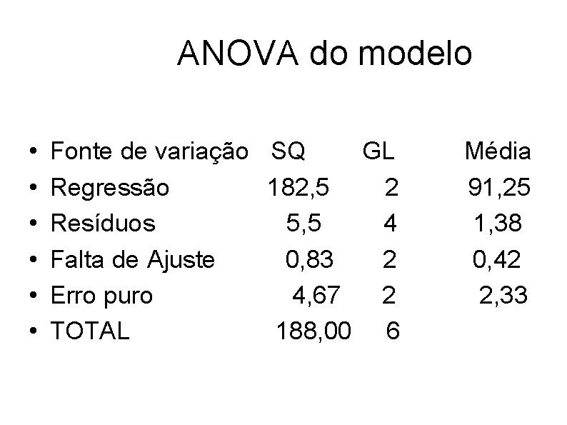 ANOVA do modelo • • • Fonte de variação SQ GL Regressão 182, 5