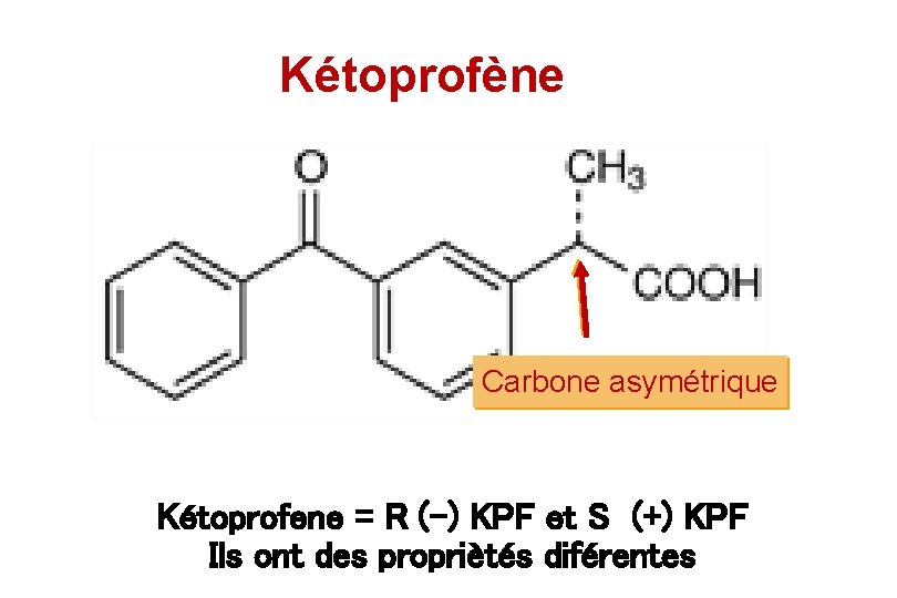 Kétoprofène Carbone asymétrique Kétoprofene = R (-) KPF et S (+) KPF Ils ont Kétoprofène Carbone asymétrique Kétoprofene = R (-) KPF et S (+) KPF Ils ont