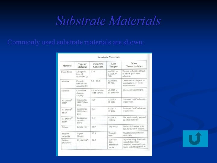 Substrate Materials Commonly used substrate materials are shown: 