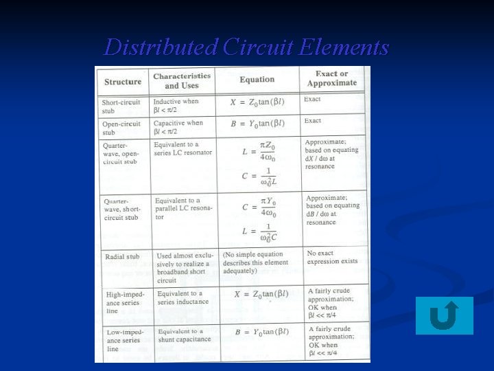 Distributed Circuit Elements 