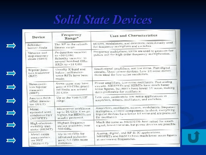 Solid State Devices 