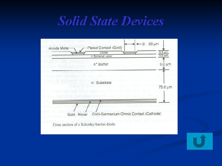 Solid State Devices 