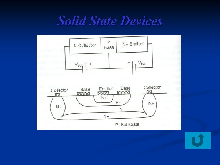 Solid State Devices 