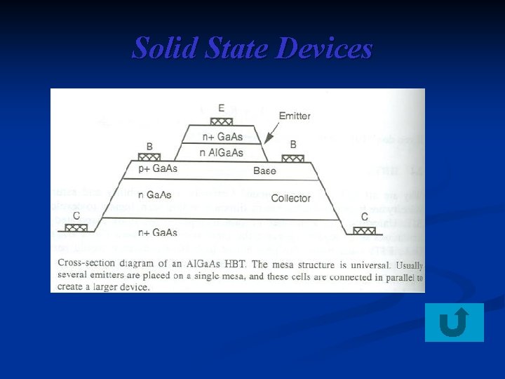 Solid State Devices 