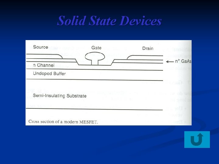 Solid State Devices 