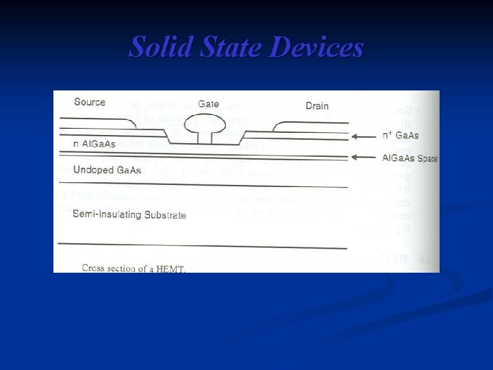 Solid State Devices 