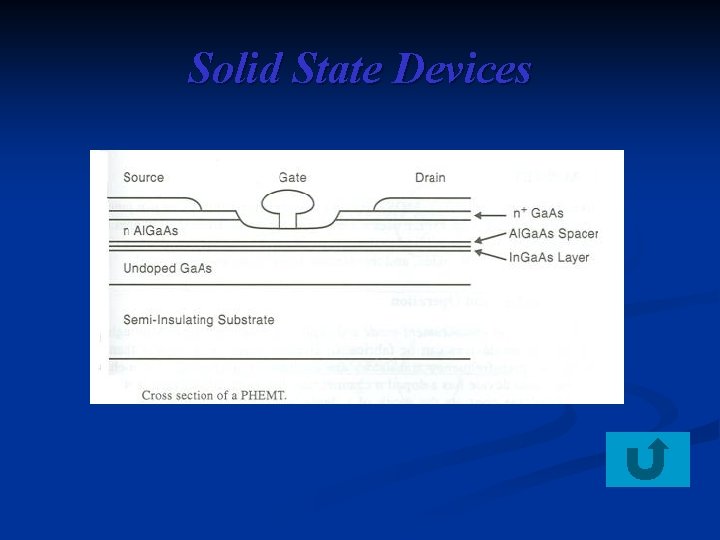 Solid State Devices 