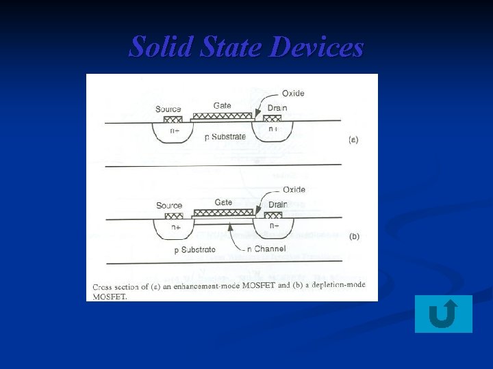 Solid State Devices 