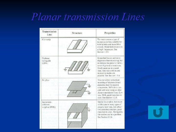 Planar transmission Lines 