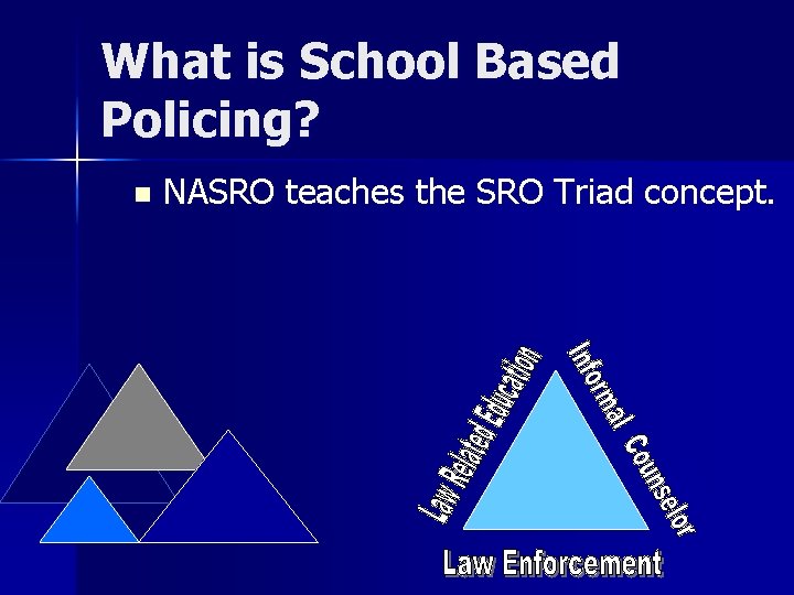 What is School Based Policing? n NASRO teaches the SRO Triad concept. 