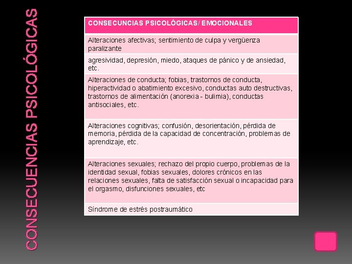 CONSECUENCIAS PSICOLÓGICAS CONSECUNCIAS PSICOLÓGICAS/ EMOCIONALES Alteraciones afectivas; sentimiento de culpa y vergüenza paralizante agresividad,