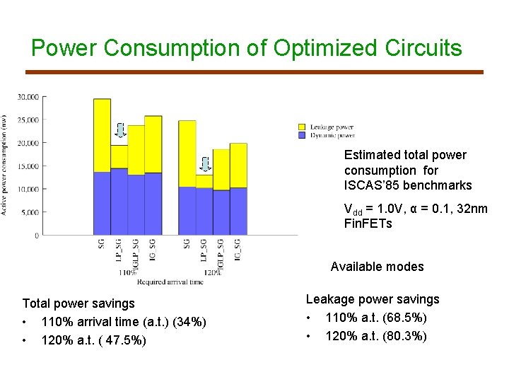 Power Consumption of Optimized Circuits Estimated total power consumption for ISCAS’ 85 benchmarks Vdd