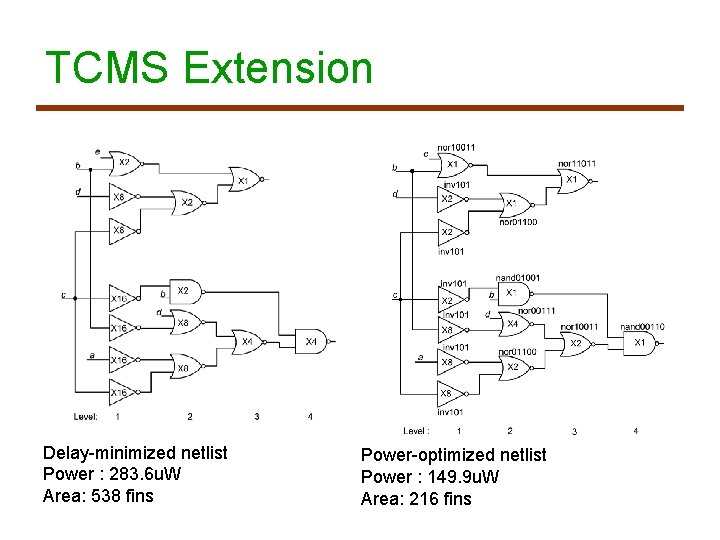 TCMS Extension Delay-minimized netlist Power : 283. 6 u. W Area: 538 fins Power-optimized