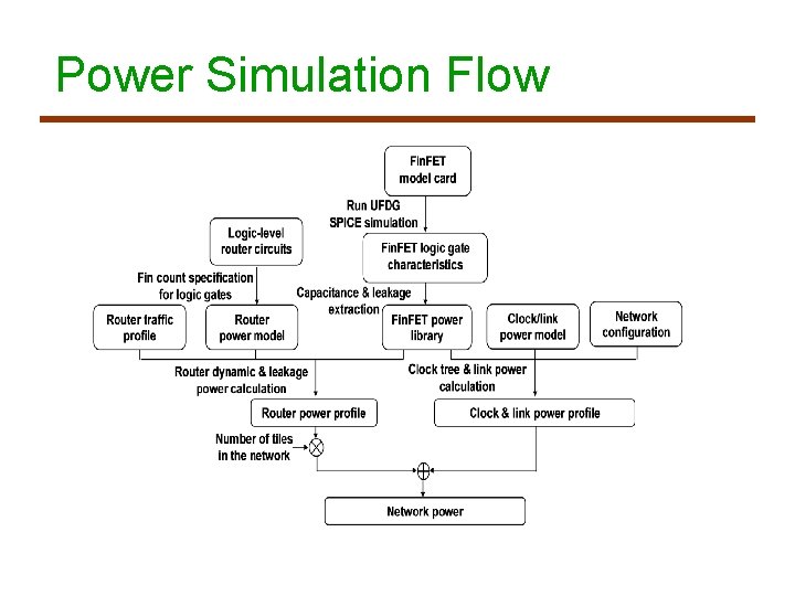 Power Simulation Flow 