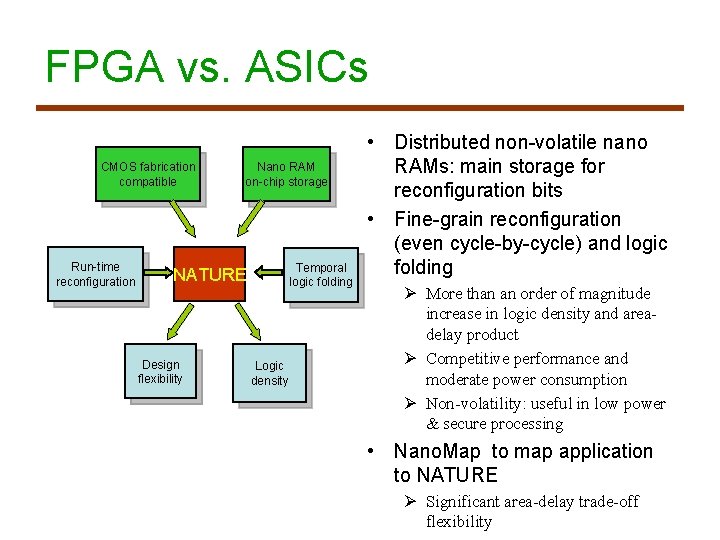 FPGA vs. ASICs CMOS fabrication compatible Run-time reconfiguration Nano RAM on-chip storage Temporal logic