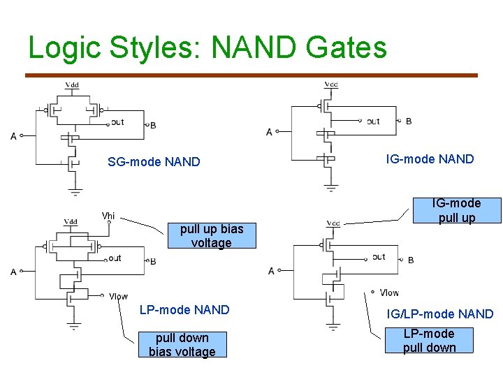 Logic Styles: NAND Gates SG-mode NAND pull up bias voltage LP-mode NAND pull down