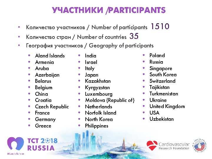 УЧАСТНИКИ /PARTICIPANTS • Количество участников / Number of participants 1510 • Количество стран /