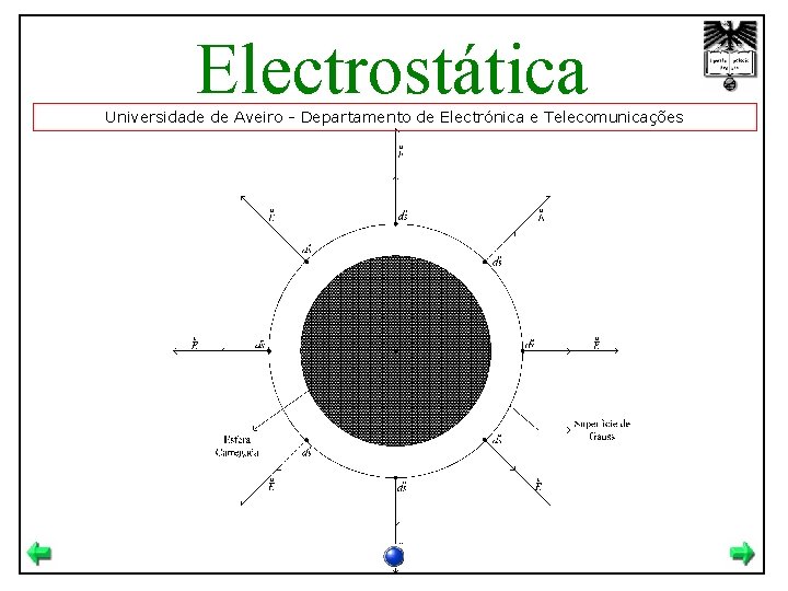 Electrostática Universidade de Aveiro - Departamento de Electrónica e Telecomunicações 