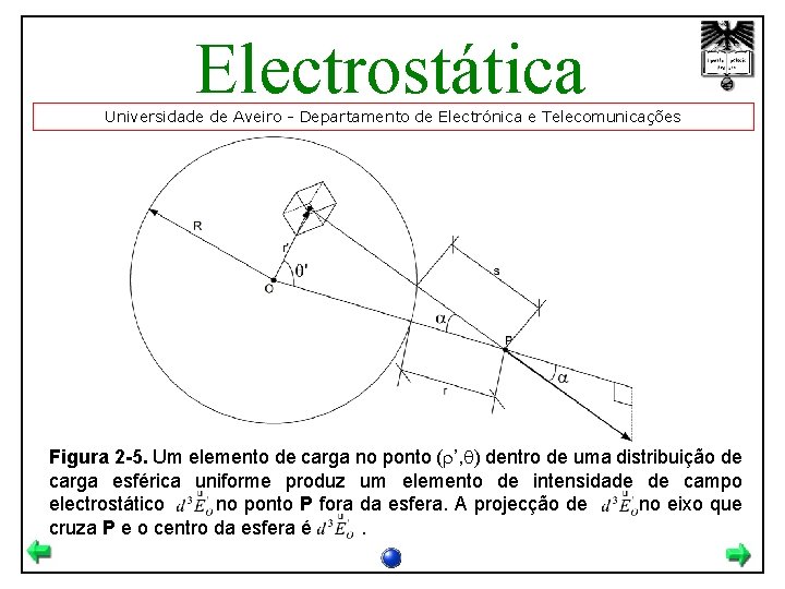 Electrostática Universidade de Aveiro - Departamento de Electrónica e Telecomunicações Figura 2 -5. Um